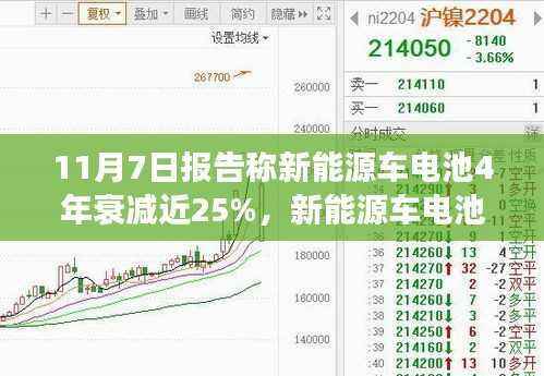 新能源车电池衰减应对策略揭秘,维护与性能恢复步骤指南(电池四年衰减近25%)