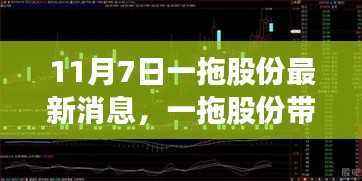 一拖股份带你启程自然之旅,探寻心灵净土的最新消息(11月7日)