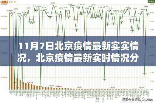 北京疫情最新实时分析报告（截至11月7日）