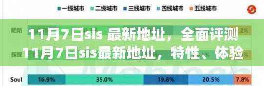 11月7日sis最新地址全面评测,特性、体验、竞品对比及用户群体深度分析