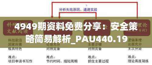 4949期资料免费分享：安全策略简易解析_PAU440.19