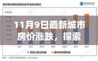 探索自然美景之旅与房价涨跌背后的内心宁静，最新城市房价报告解读