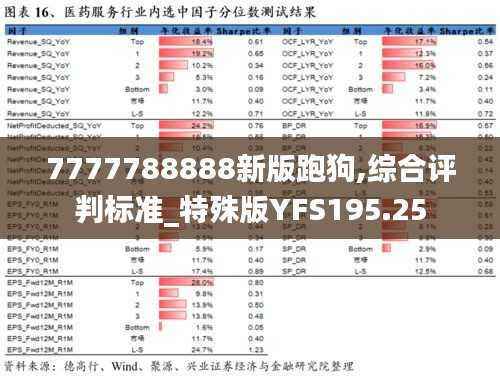 7777788888新版跑狗,综合评判标准_特殊版YFS195.25