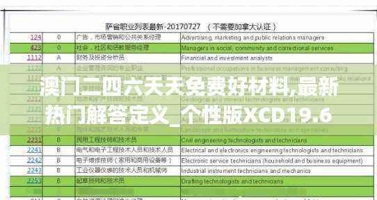 澳门二四六天天免费好材料,最新热门解答定义_个性版XCD19.6