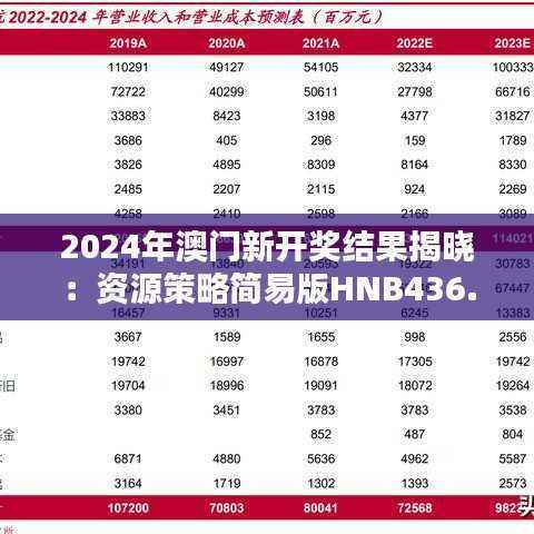 2024年澳门新开奖结果揭晓:资源策略简易版HNB436.25