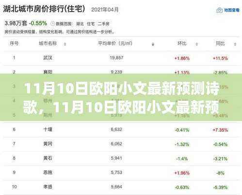 欧阳小文最新诗歌预测,解读观点与影响