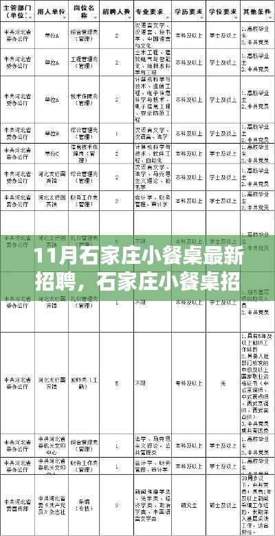 11月石家庄小餐桌招聘求职全攻略，最新岗位信息及招聘指南