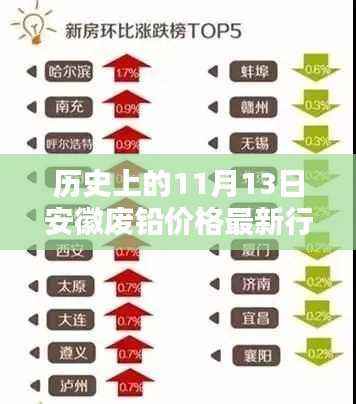 历史上的11月13日安徽废铅价格深度解析及最新行情报告