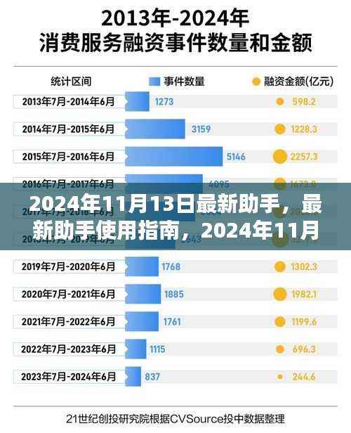 2024年最新助手使用指南,轻松完成任务学习新技能的指南