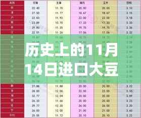 历史上的11月14日进口大豆价格走势,变化中的机遇与挑战并存,自信与成就感的源泉揭秘!