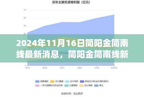简阳金简南线新篇章,塑造未来自信与成就的变化之路(最新消息)