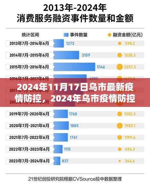 2024年乌市疫情防控最新动态解析，乌市疫情防控措施及成效