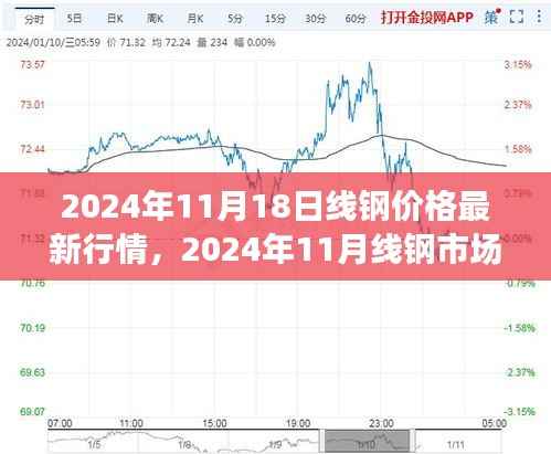2024年线钢市场深度观察，最新行情分析与未来趋势预测