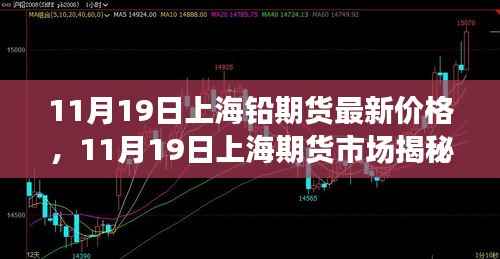 11月19日上海铅期货最新价格及市场走势分析与预测