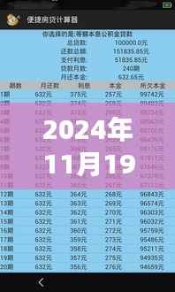 驾驭未来房贷之路,计算器助力,励志故事引领成功之路(2024最新版)