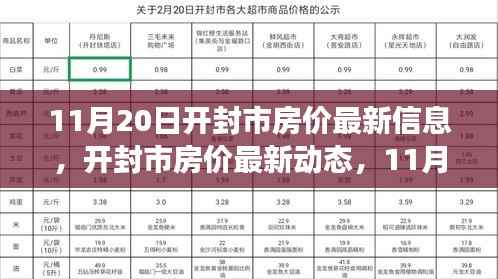 开封市房价最新动态深度解析,11月20日深度观察与最新信息