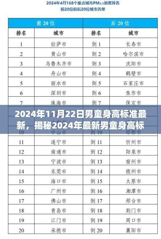 揭秘2024年最新男童身高标准,洞悉成长趋势,助力孩子健康成长之路!