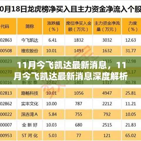 11月今飞凯达最新消息深度解析,揭秘公司最新动态