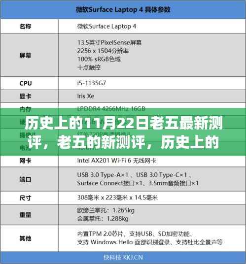 历史上的11月22日,老五的全新测评与温馨的昔日回顾