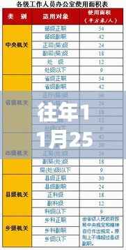 揭秘办公室面积标准,历年解读与探讨(以最新标准为例)