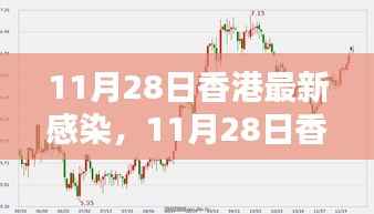 香港最新感染情况分析报告,深度解析与数据更新(11月28日)