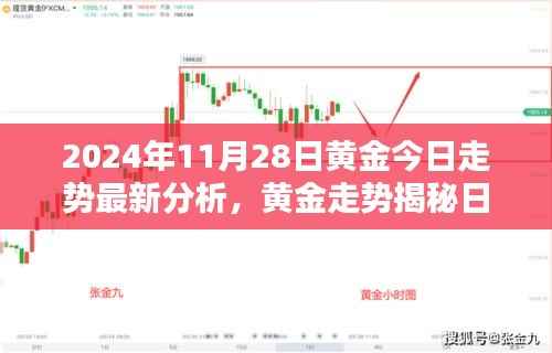 黄金走势揭秘日与小巷特色小店探秘记,最新分析2024年黄金走势