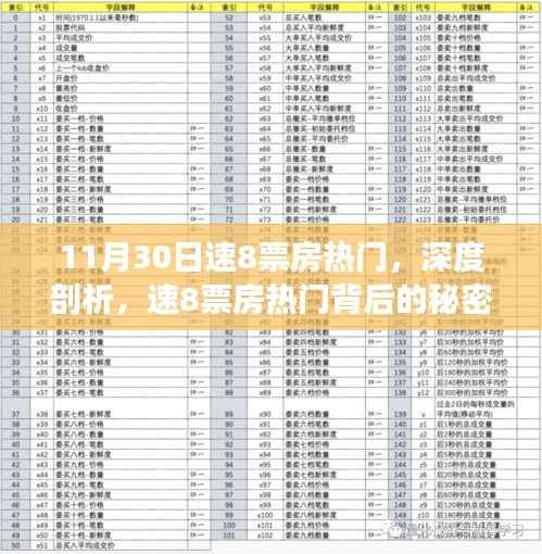 揭秘速8票房背后的秘密,为何成为热门之选?