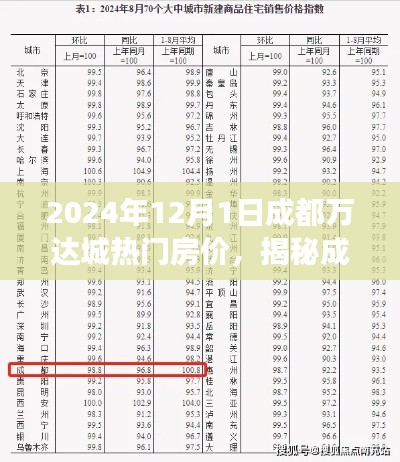 揭秘成都万达城,特色小店与未来房价展望(2024年热门房价分析)