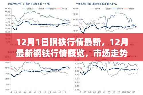最新钢铁行情概览,市场走势、价格分析与行业洞察(12月版)