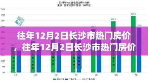 往年12月2日长沙市热门房价走势探析