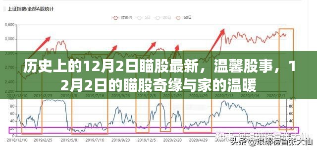 12月2日的历史瞄股奇缘与家的温馨股事