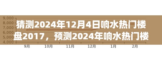 2024年响水热门楼盘发展趋势预测,聚焦未来三年市场走向,响水楼盘2017展望