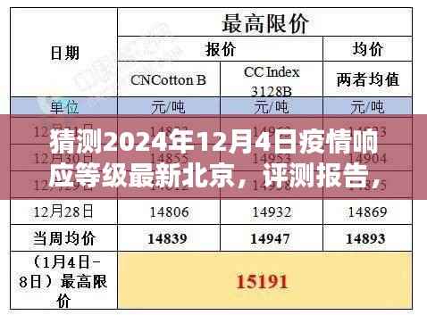 猜测2024年12月4日疫情响应等级最新北京,评测报告,预测2024年12月4日北京疫情响应等级——产品特性、使用体验、竞品对比及用户群体分析