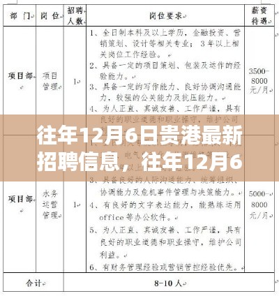 往年12月6日贵港最新招聘信息,往年12月6日贵港最新招聘信息汇总,你的求职之路从这里起航!
