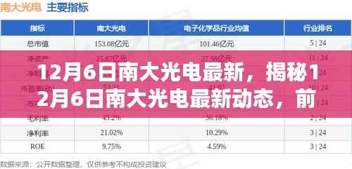揭秘南大光电最新动态,前沿科技与产业融合的新里程碑(12月6日更新)