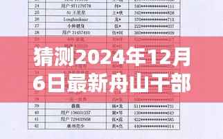 揭秘未来动向，预测2024年舟山干部任前公示新动向揭晓！