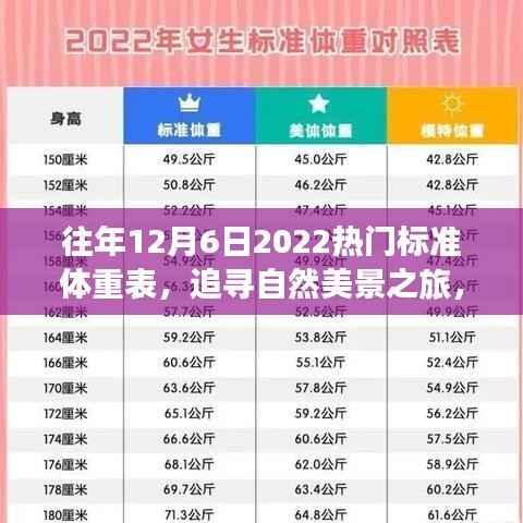 追寻自然美景之旅,揭秘热门标准体重表背后的心灵之旅与体重变化故事(附最新标准体重表)