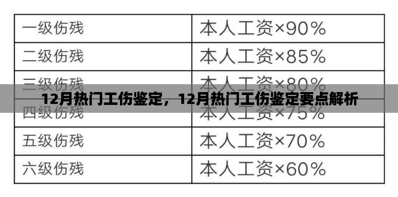 12月热门工伤鉴定及其要点解析