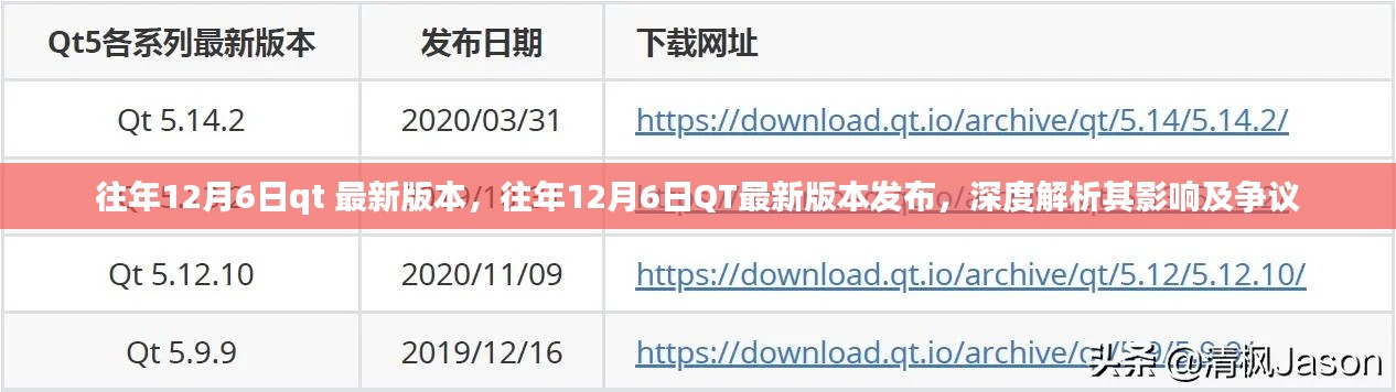 往年12月6日QT最新版本发布,深度解析其影响及争议