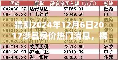 涉县房价未来趋势揭秘,心灵之旅探寻未来房价热门消息,涉县房价冒险之旅启程于2024年12月6日