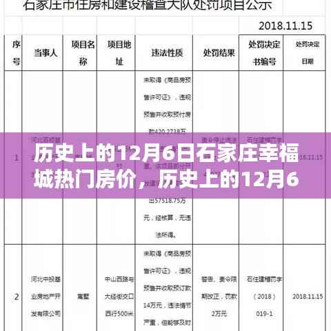 历史上的12月6日石家庄幸福城房价深度分析与观点阐述