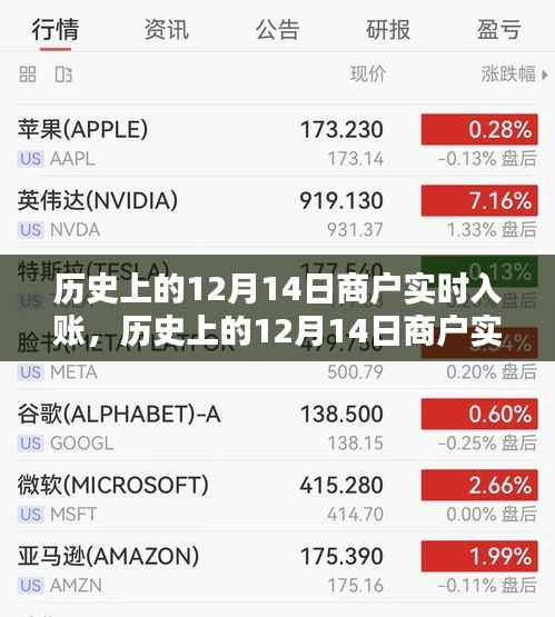 历史上的12月14日商户实时入账,利弊分析与观点阐述