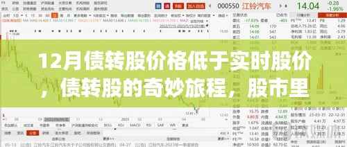股市温情,债转股低于实时股价的奇妙旅程
