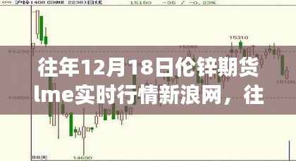 往年12月18日伦锌期货LME实时行情深度解析与操作指南——新浪财经报道