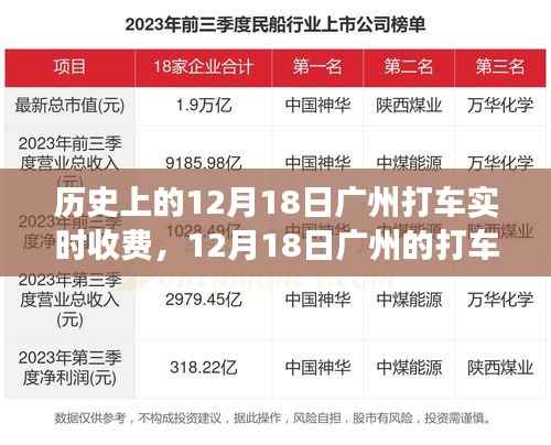 穿越喧嚣广州,历史打车之旅,探寻内心宁静与美景的12月18日纪实