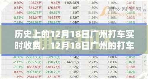 穿越喧嚣广州,历史打车之旅,探寻内心宁静与美景的12月18日纪实