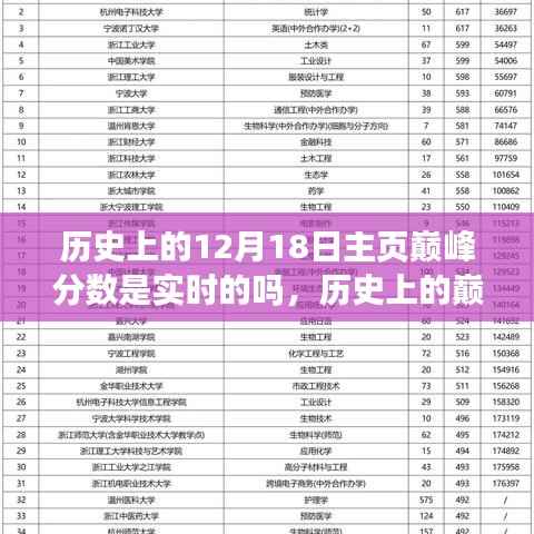 关于历史上的巅峰分数系统深度解析,实时分数系统评测与探讨——以12月18日主页为例