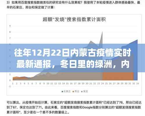 内蒙古疫情最新通报与冬日自然探索之旅，绿洲之下的抗疫与探索之路