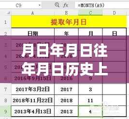 岁月轮转下的包头天气预报与历史揭秘,月日月年的风云变幻
