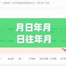 探寻历史中的日月更迭与流量扣费之谜,月日年月日的秘密探究